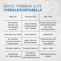 kör4u Arbeitshandschuhe Basic 50, PU-Beschichtung, Gr&o