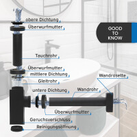 kör4u Design Siphon 1 1/4"x32mm eckig schwarz matt