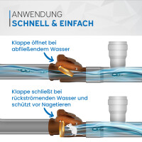 kör4u Rückstauklappe orange für Abwasser DN 1