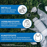 kör4u Gelber Sack mit Zugband, 90 Liter Volumen, 15 &mi
